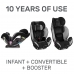 Автокрісло Evenflo EveryStage LX Gamma з мех. дотягуванням ременів