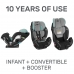 Автокрісло Evenflo EveryStage LX Nova з мех. дотягуванням ременів
